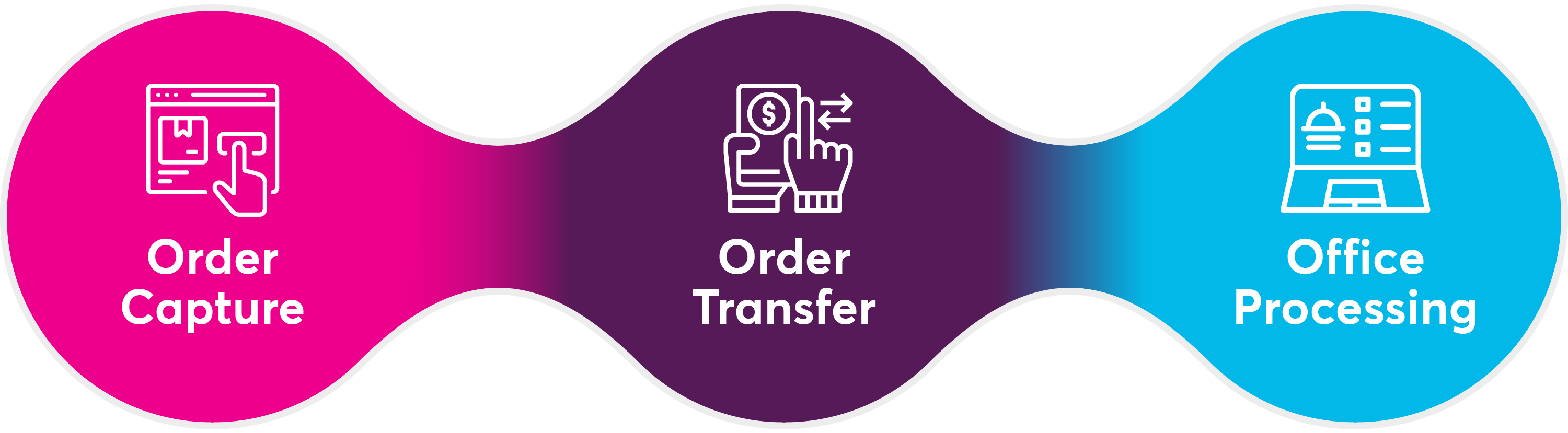 Streamlined Order Process