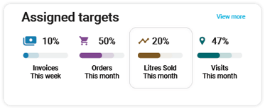 User Targets
