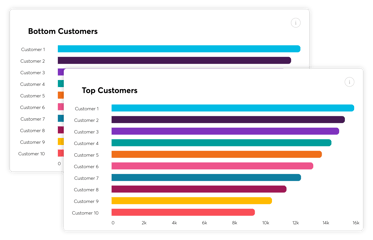 top-bottom-customers