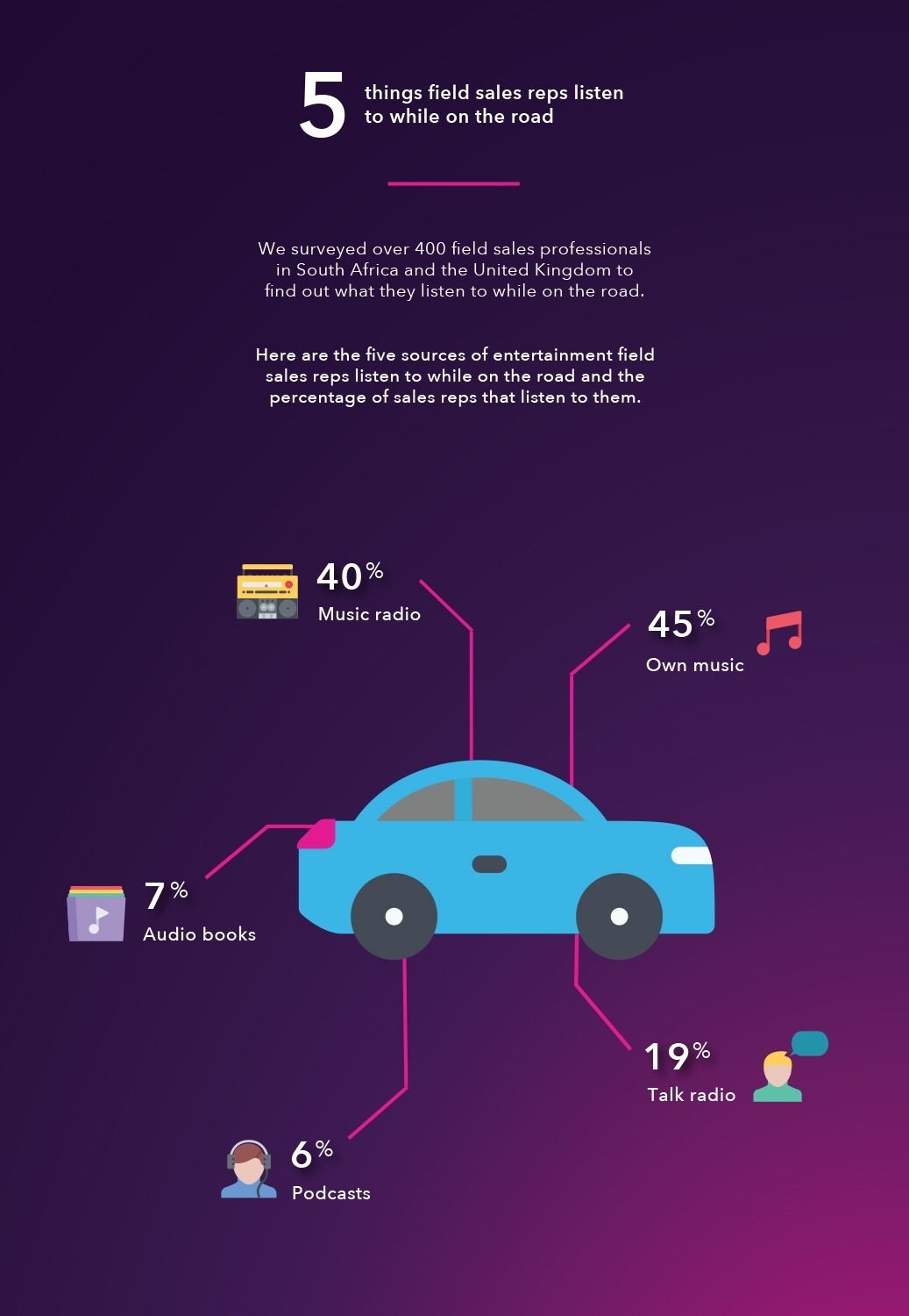 5 things field sales reps listen to while on the road