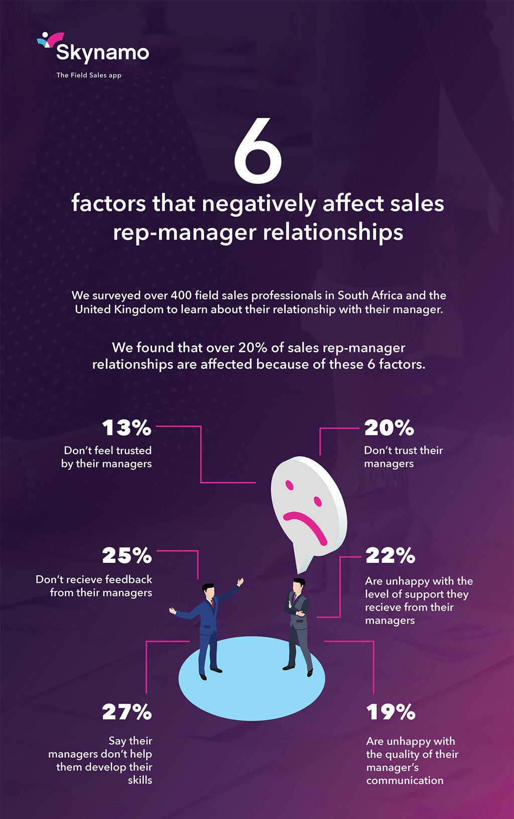 6-factors-that-negatively-affect-sales-rep-manager-relationships