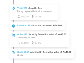 Customer-history-Rands
