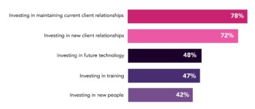 What's considered the most important driver of future growth worth investing in?&nbsp;