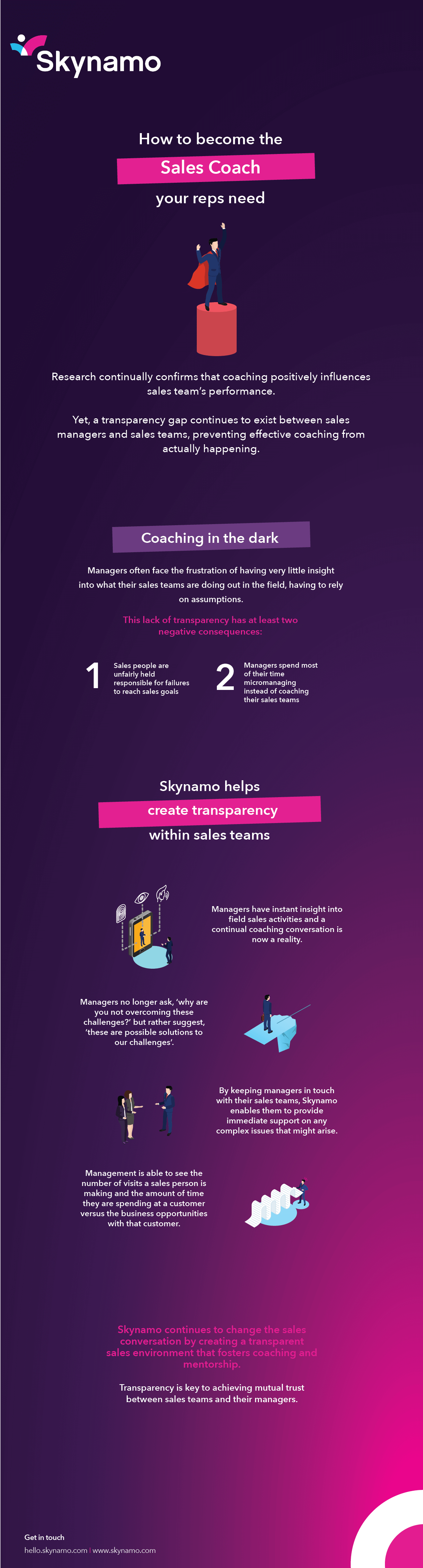 How to become the slaes coach your reps need