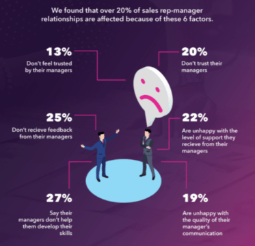 The effects of successful communication, or the lack there of. 