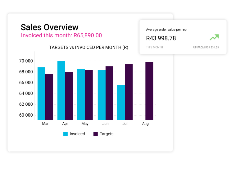 Sales Forecast R