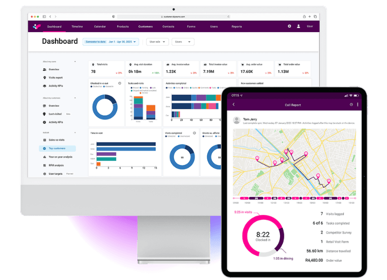 Sales Reports Analytics R