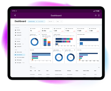 RADAR-top-customers-dashboard