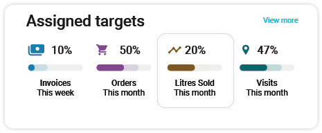 User Targets