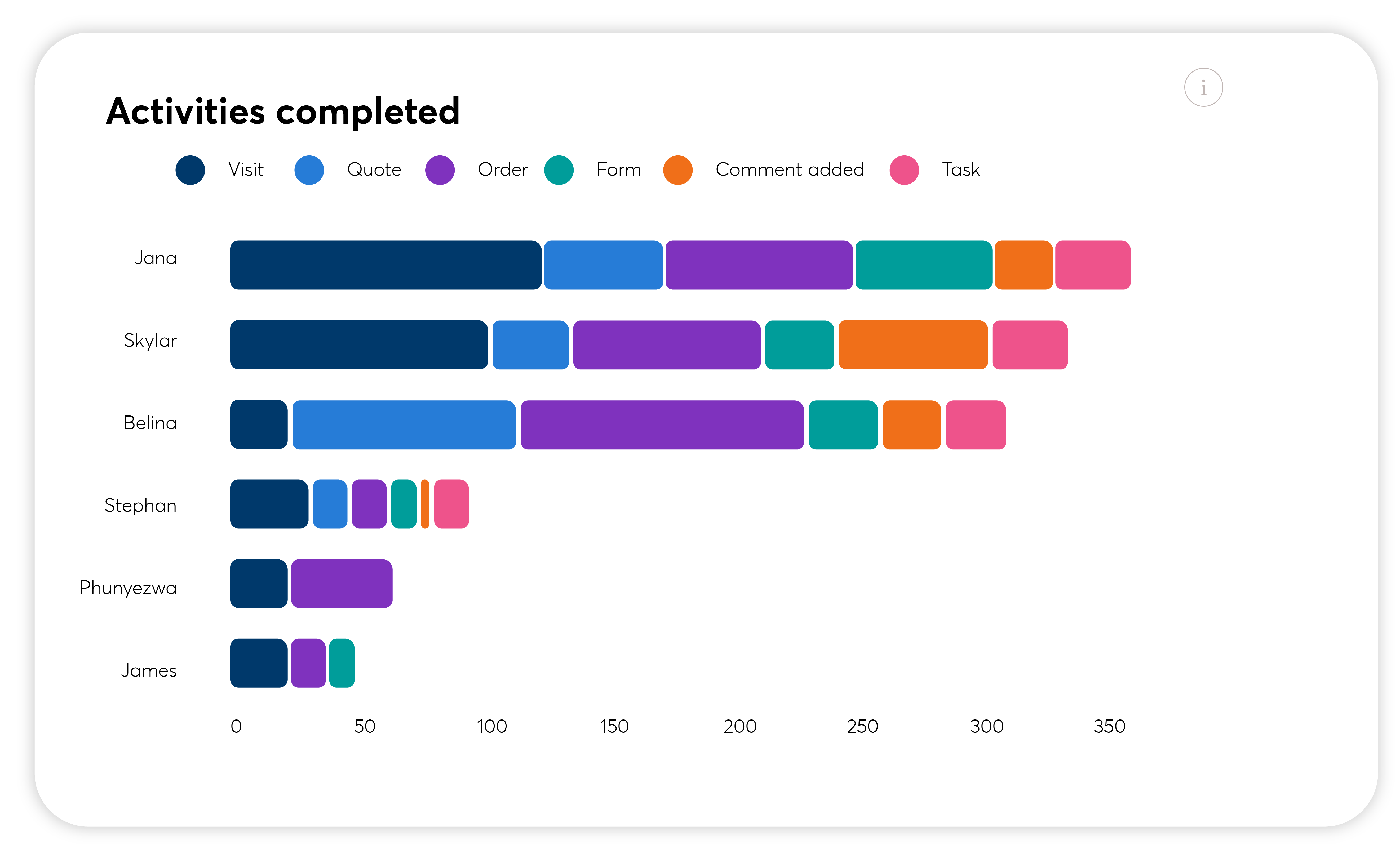 activities-completed