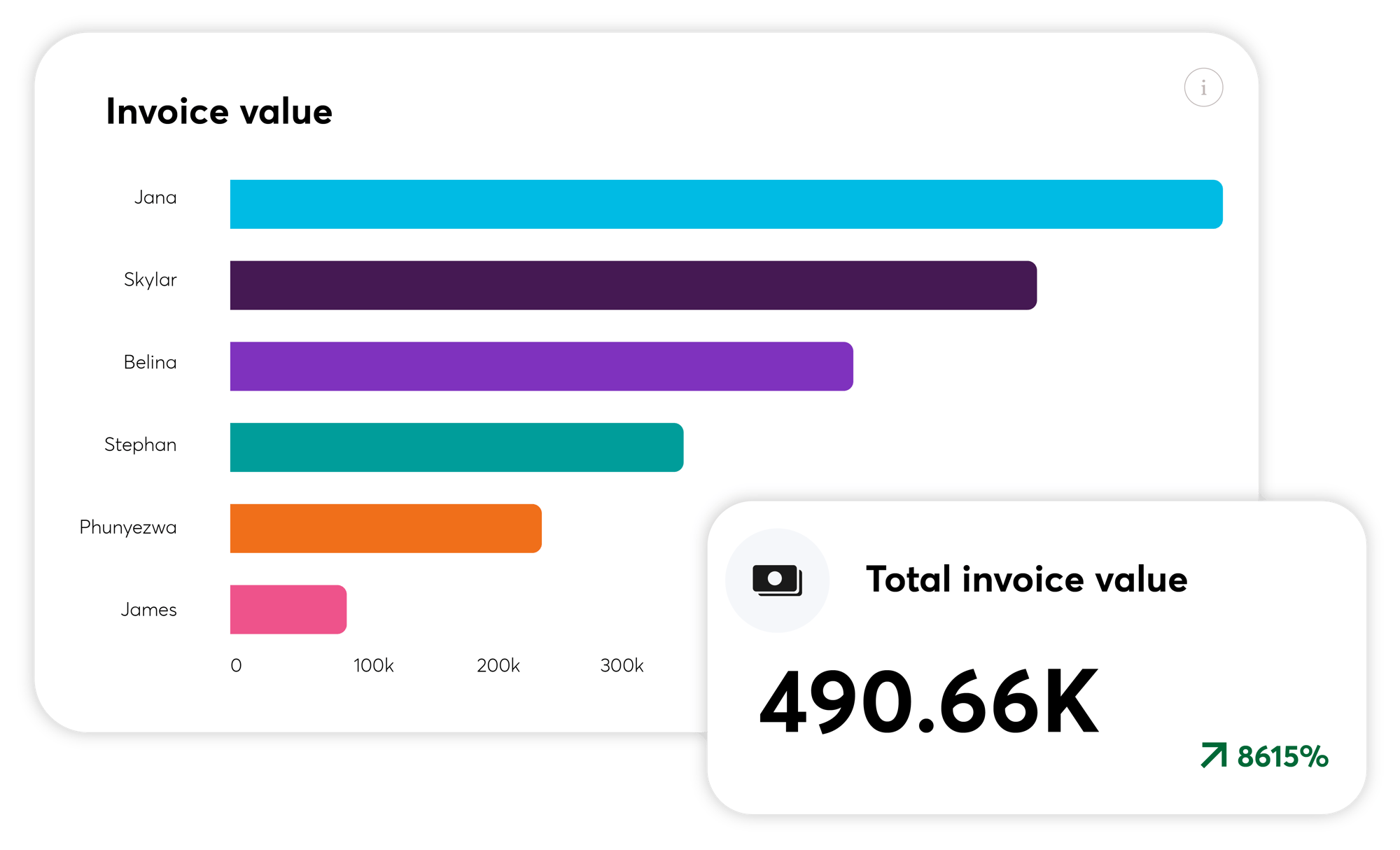 invoice-value