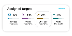 User Targets - Assigned Targets