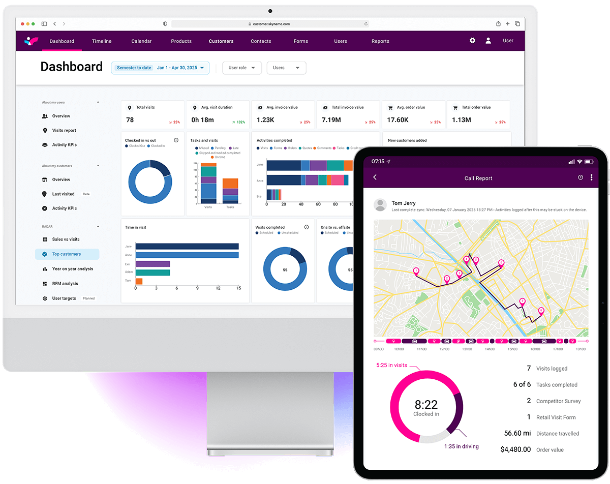 Sales Reports Analytics $