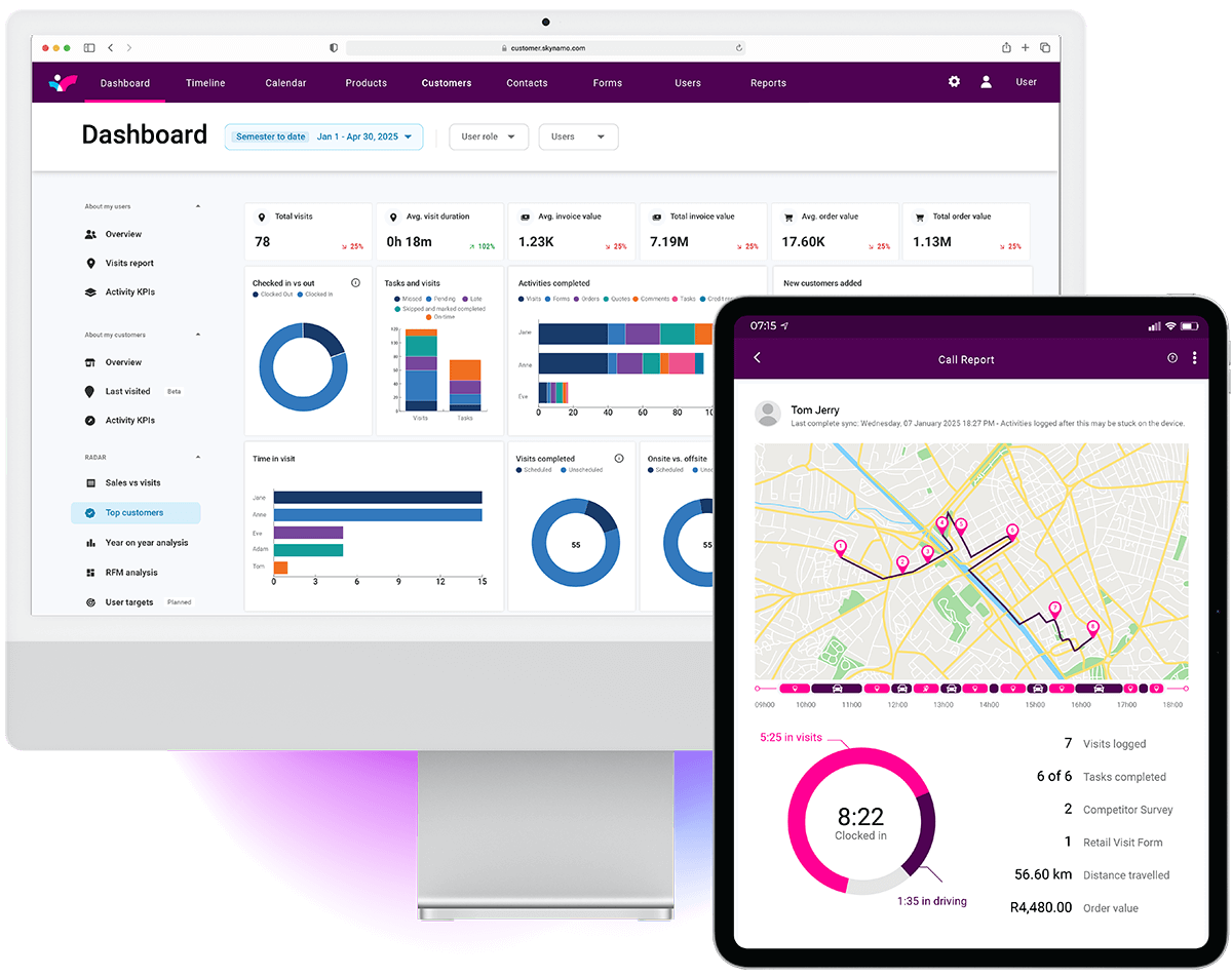 Sales Reports Analytics R