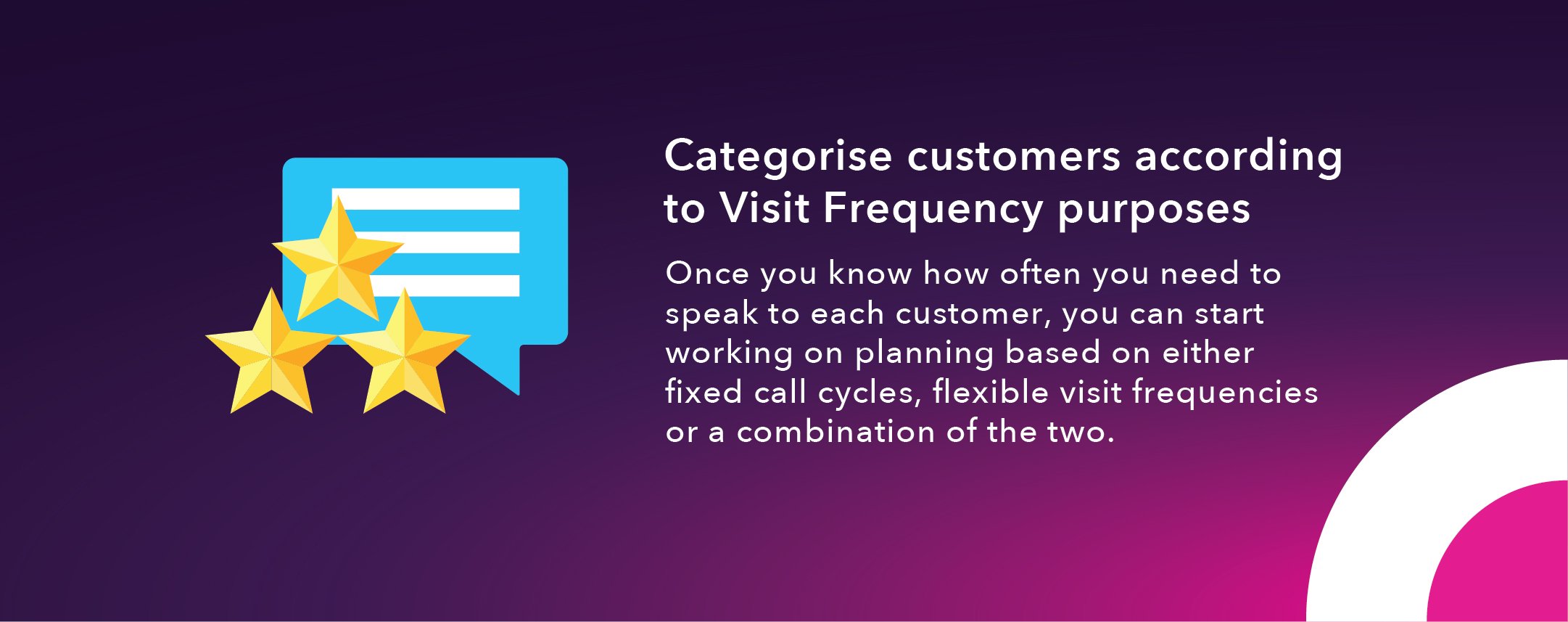4. Categorise customers according to Visit Frequency purposes