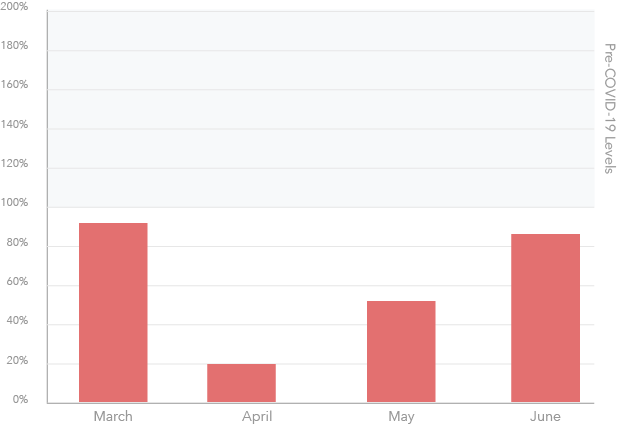 automotive-goods-graph automotive-goods-graph