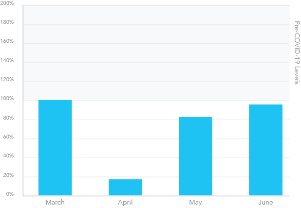 chemicals-graph chemicals-graph