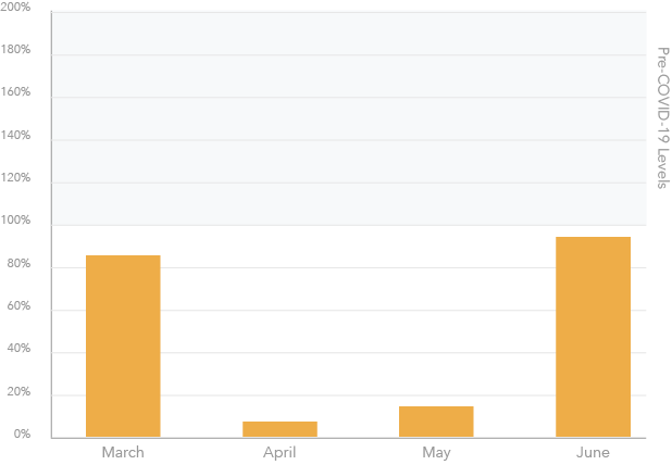 finance-graph finance-graph