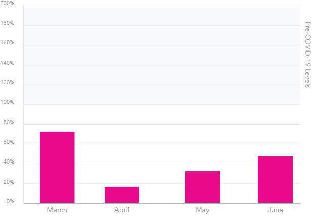 logistics-graph logistics-graph