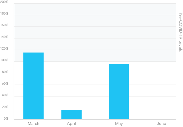marketing-graph marketing-graph