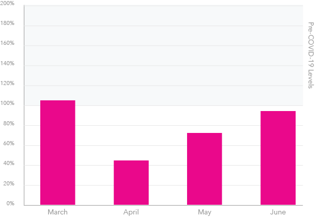 other-graph other-graph