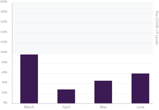 pharmaceuticals-graph pharmaceuticals-graph