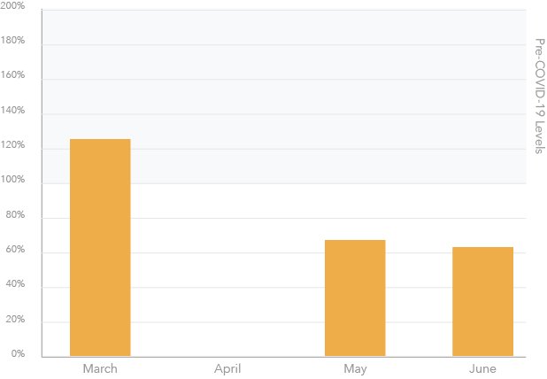 sports-graph sports-graph