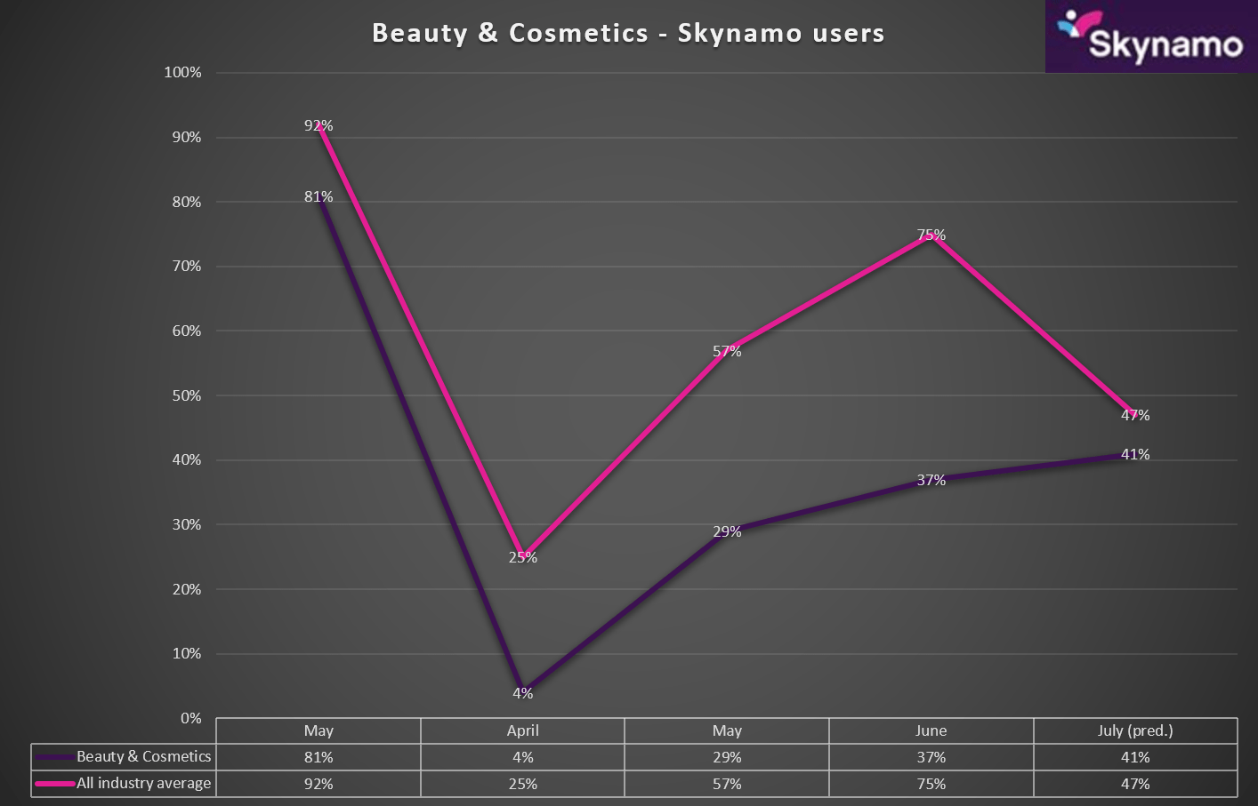 Beauty_Cosmetic_graph