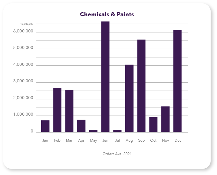 chemicals-top3 chemicals-top3