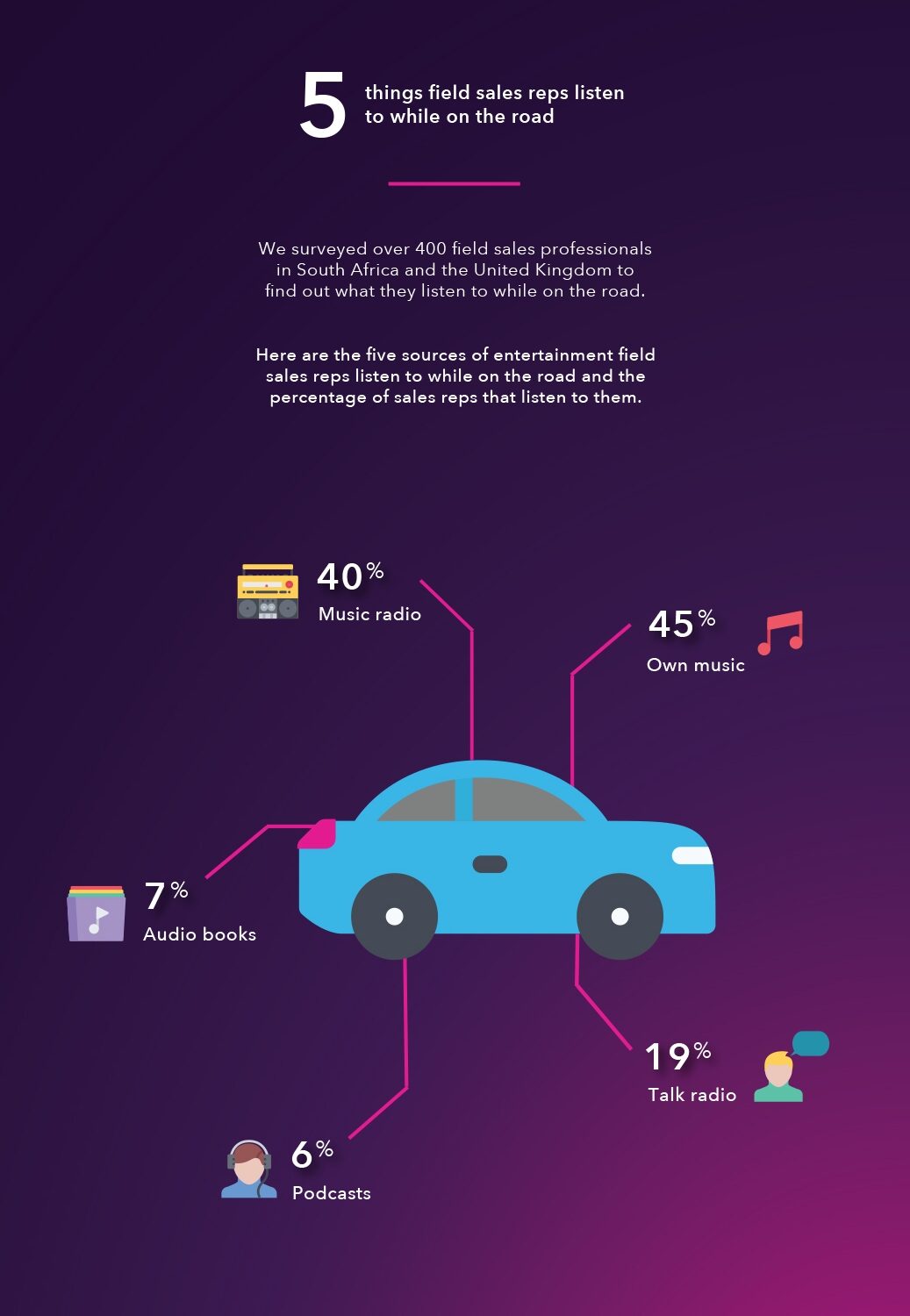 5 things field sales reps listen to while on the road