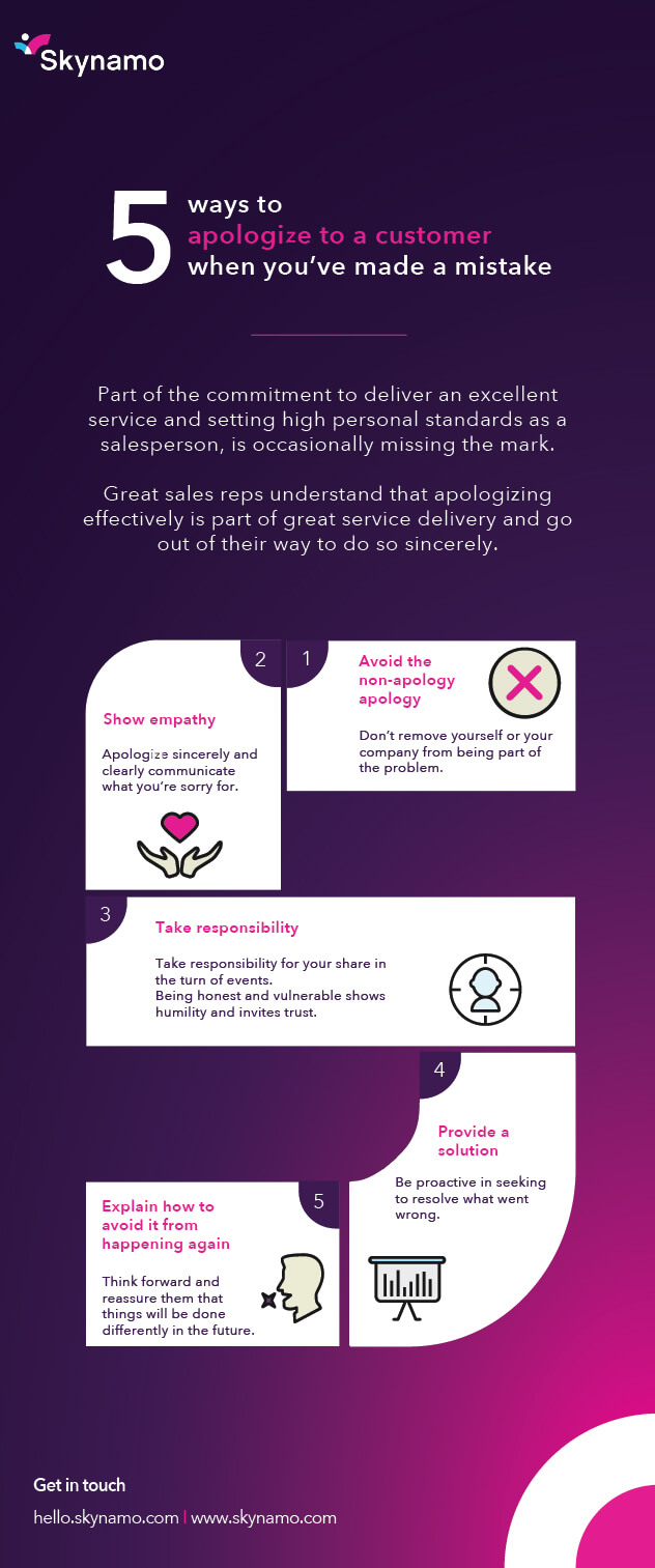 5 ways to apologise to a customer-01