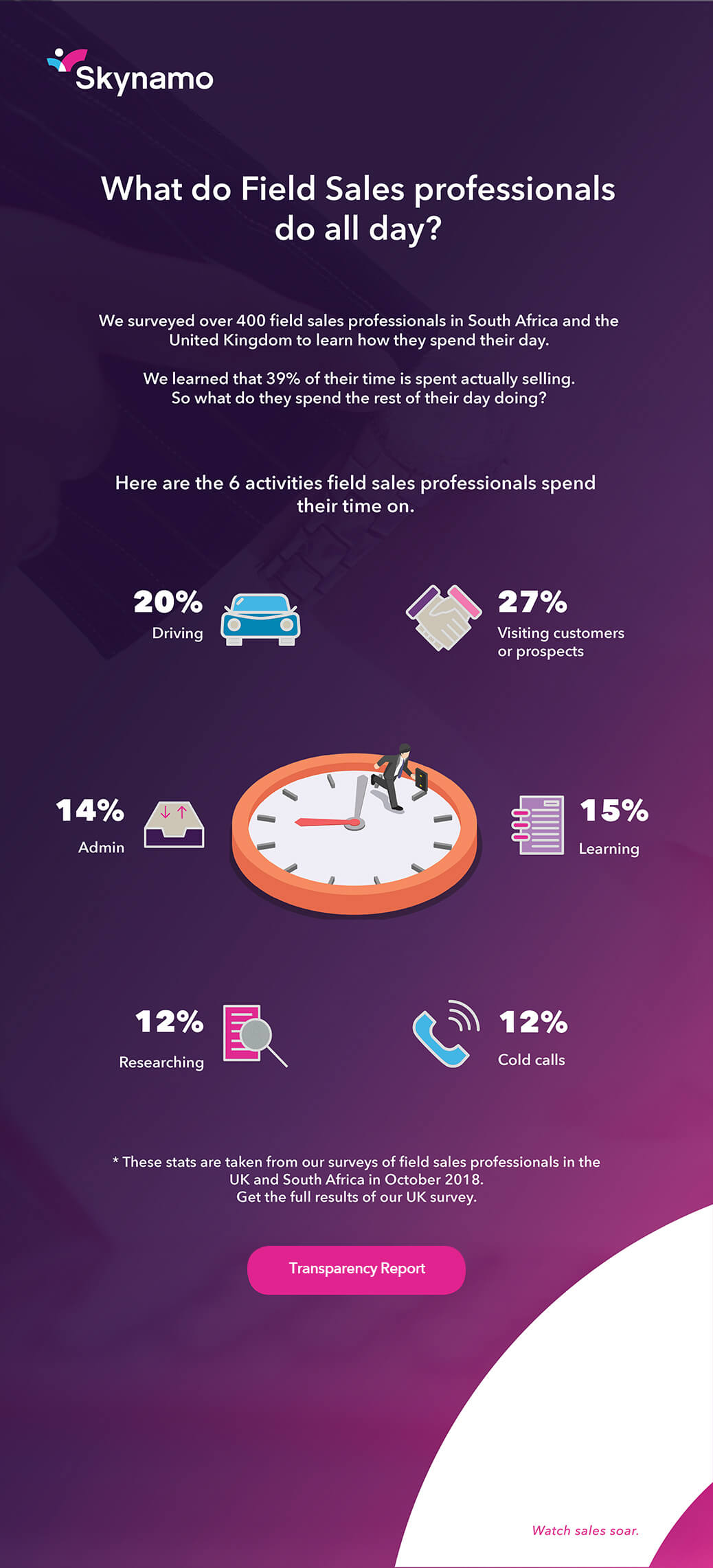What do Field Sales professionals do all day?