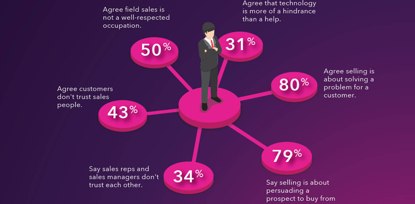 6 key beliefs that shape sales behaviour