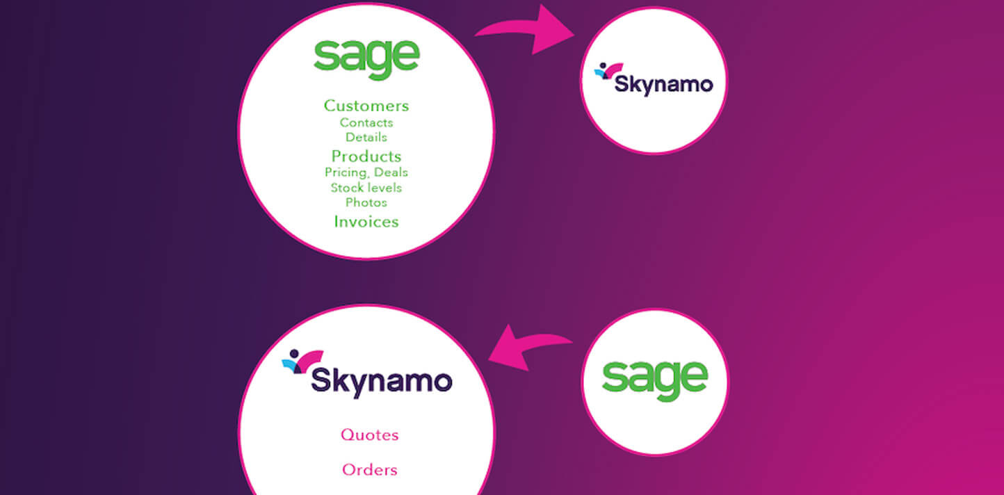 Top 3 benefits of integrating Sage with a mobile sales app