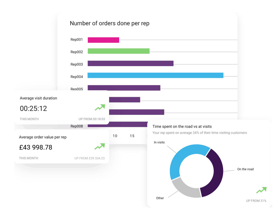 Gain insight UK