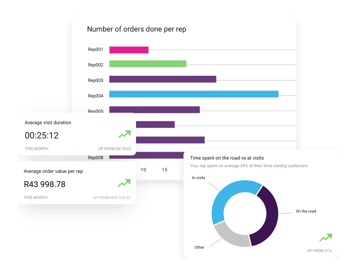 sales app for managers gains insights