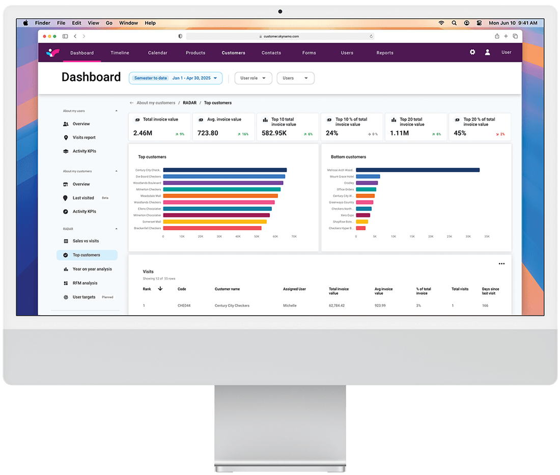 Skynamo Mobile Sales App - RADAR Dashboard top customers